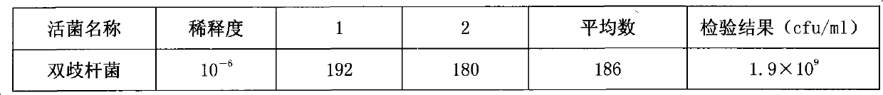 Probiotic composition and preparation thereof