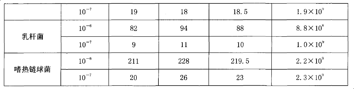 Probiotic composition and preparation thereof