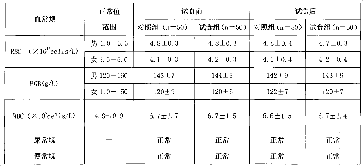 Probiotic composition and preparation thereof