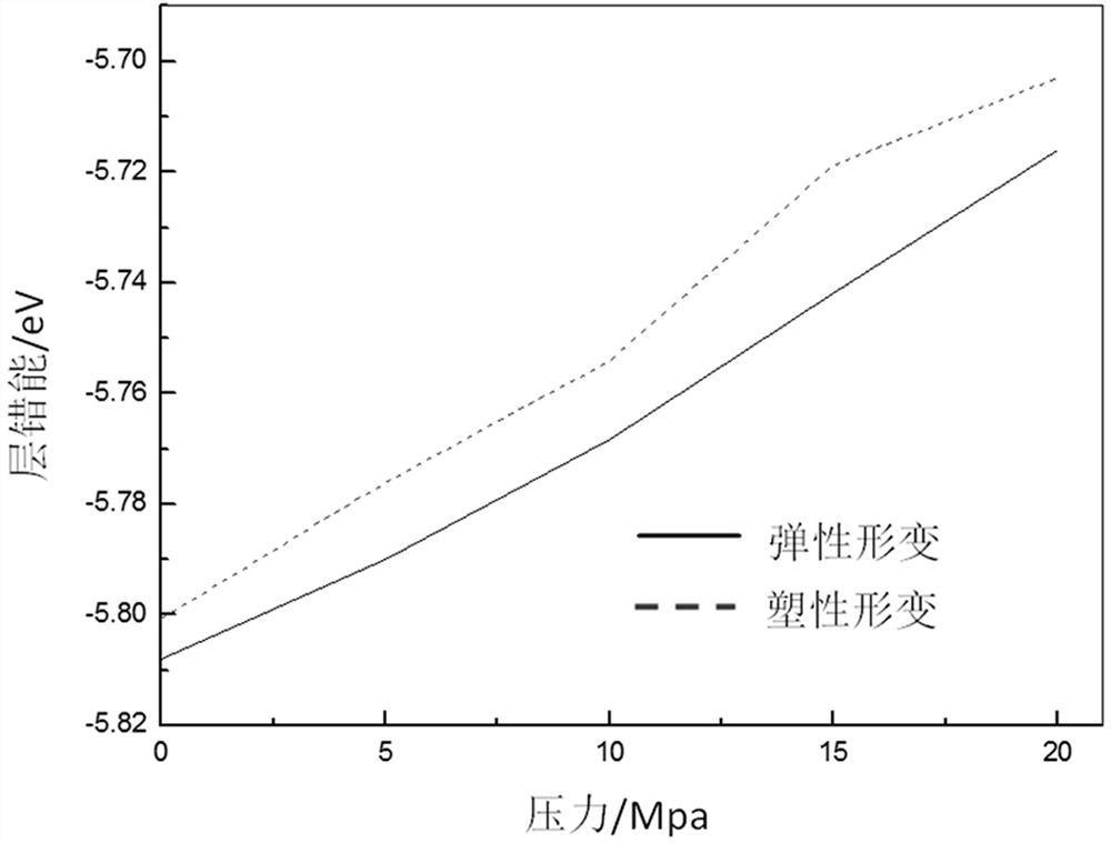 A Magnetic Memory Signal Detection Method Based on Improved j-a Model