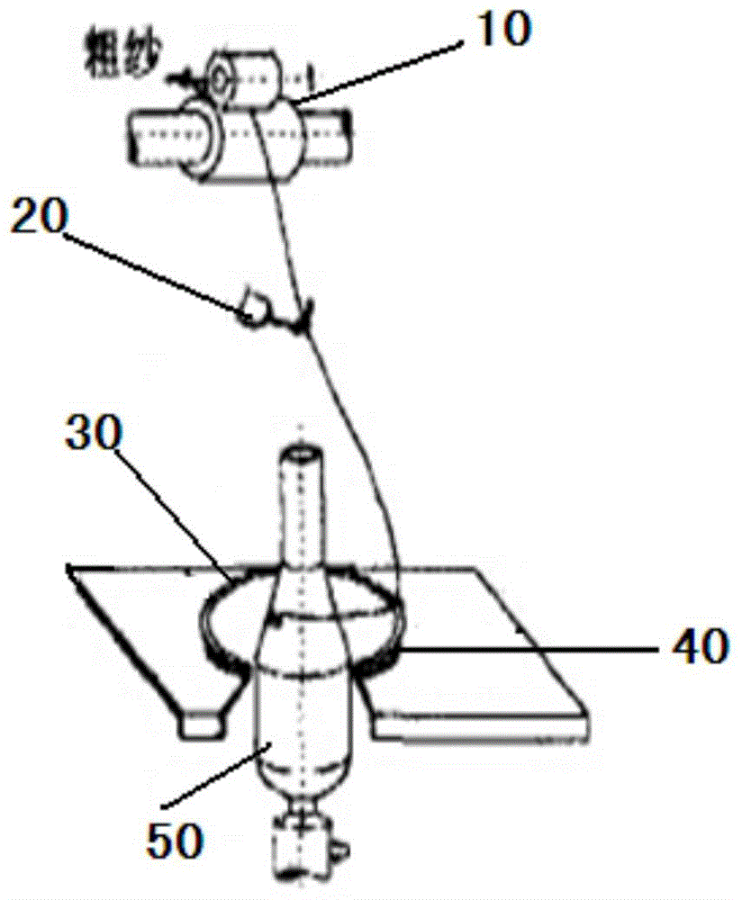 Low-torque spinning process