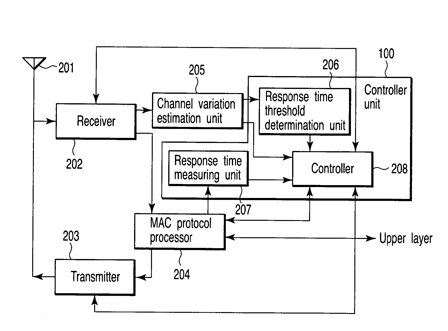 Wireless communication apparatus and transmission control method