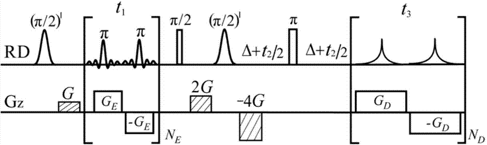 Method for obtaining nuclear magnetic resonance two-dimensional J-resolved spectroscopy in non-uniform magnetic field