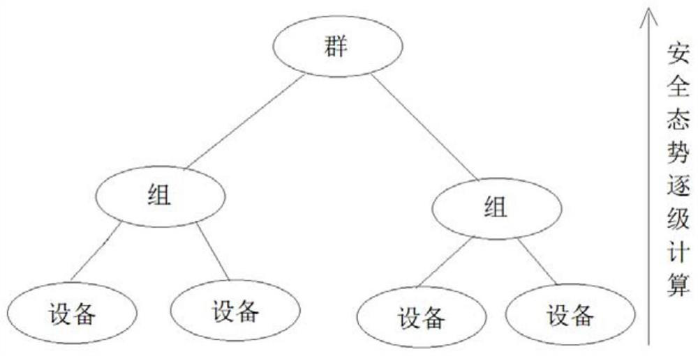 A method and system for predicting the security of an industrial control system