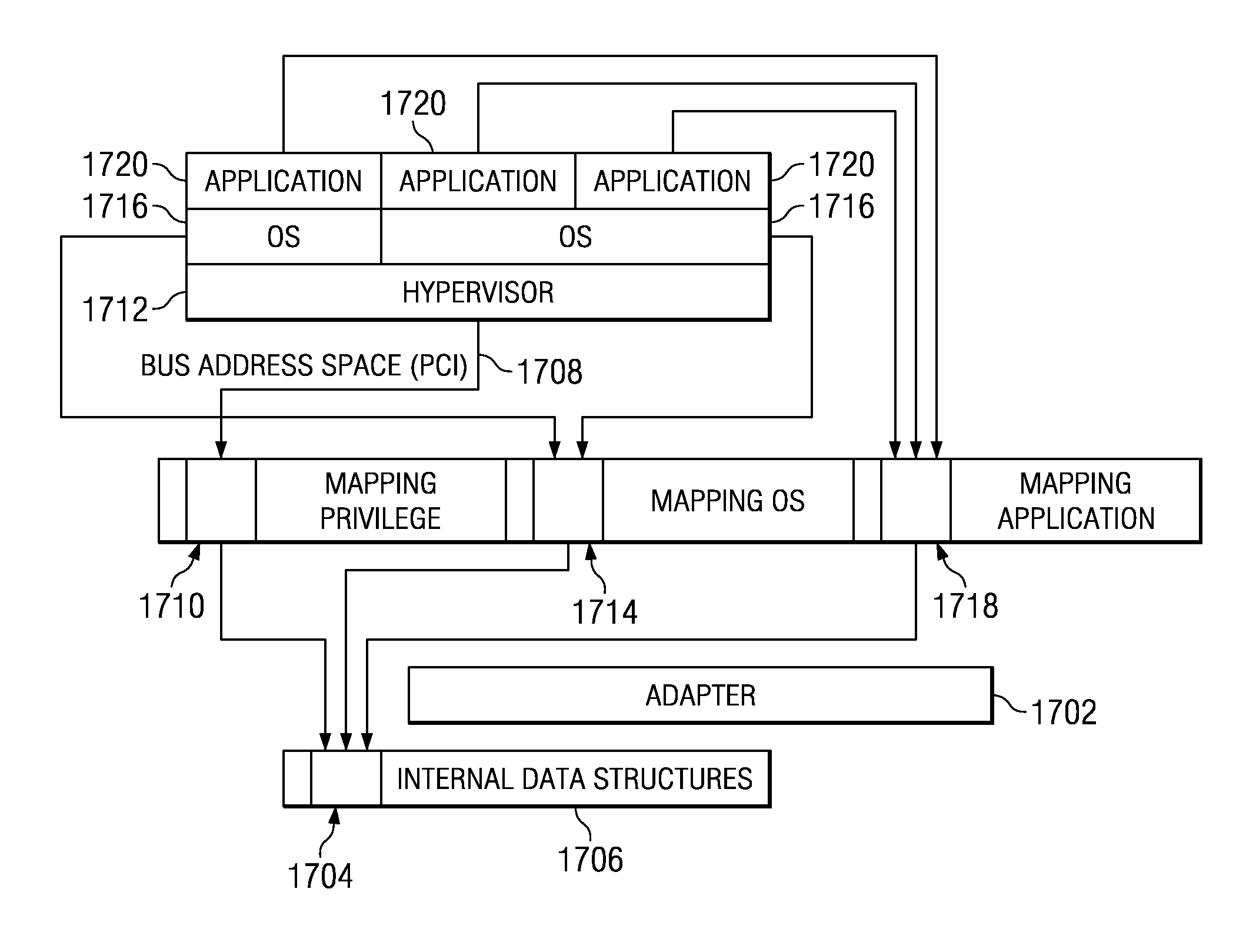 Association of memory access through protection attributes that are associated to an access control level on a PCI adapter that supports virtualization
