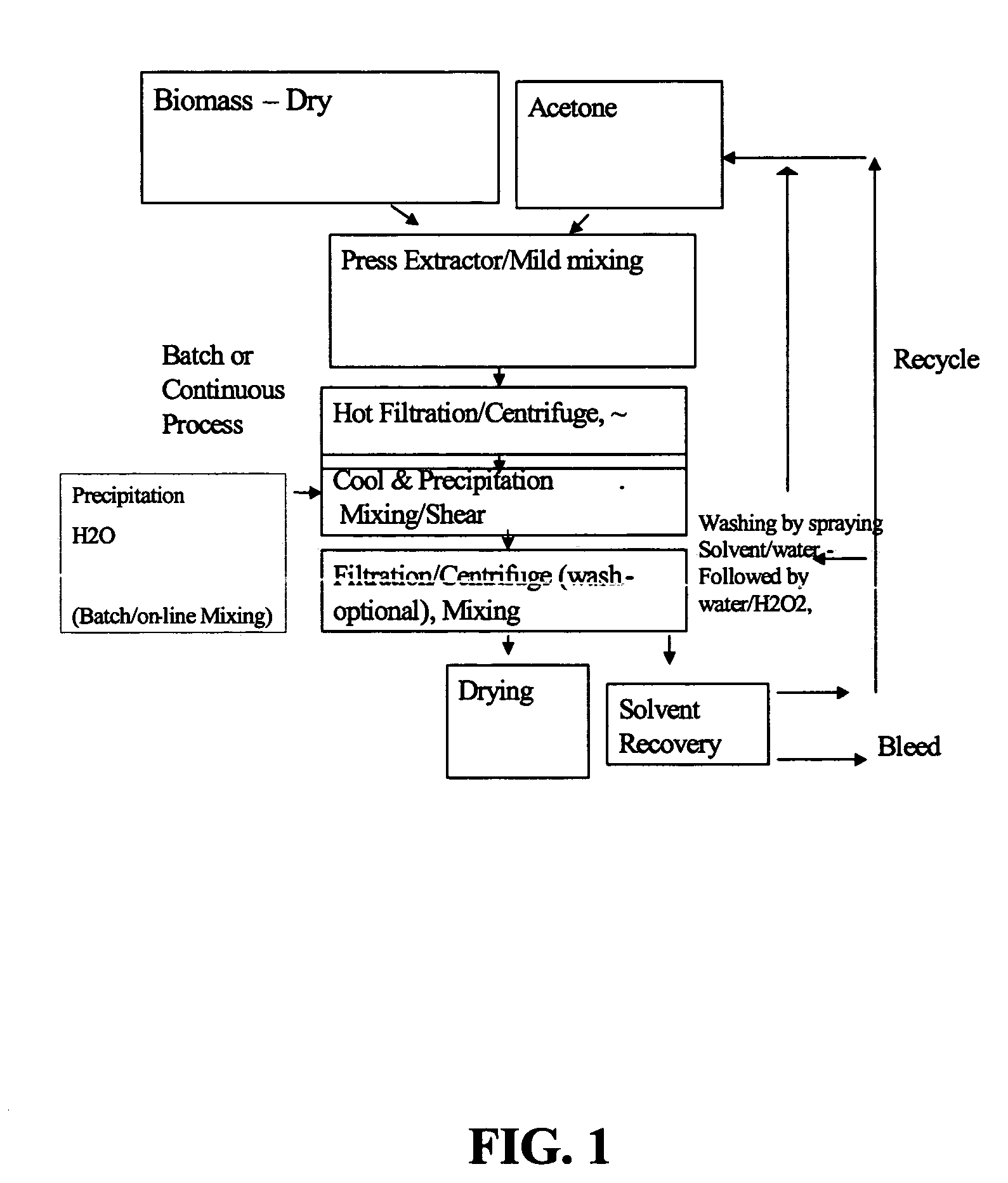 Process for the solvent-based extraction of polyhydroxyalkanoates from biomass