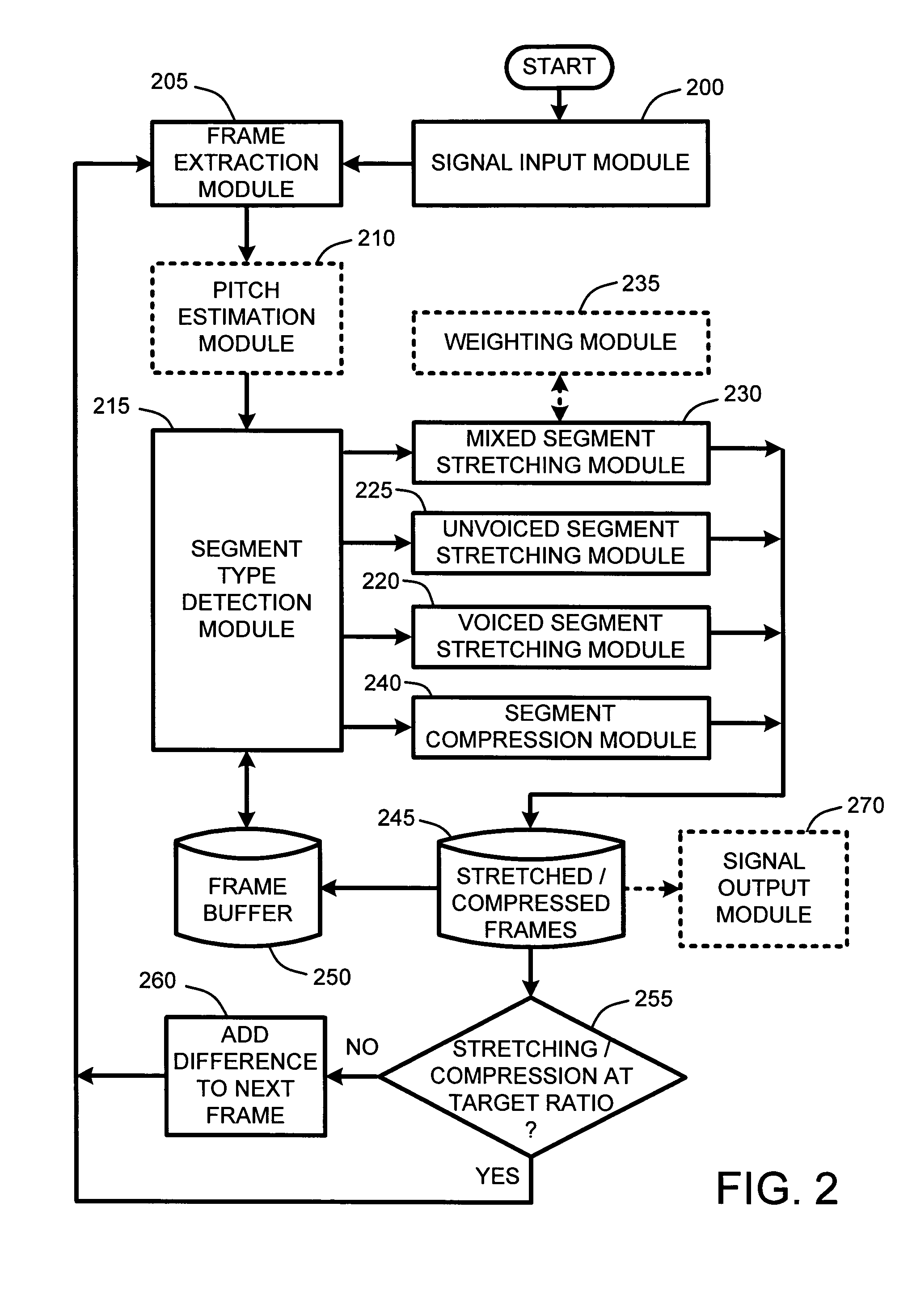 System and method for providing high-quality stretching and compression of a digital audio signal