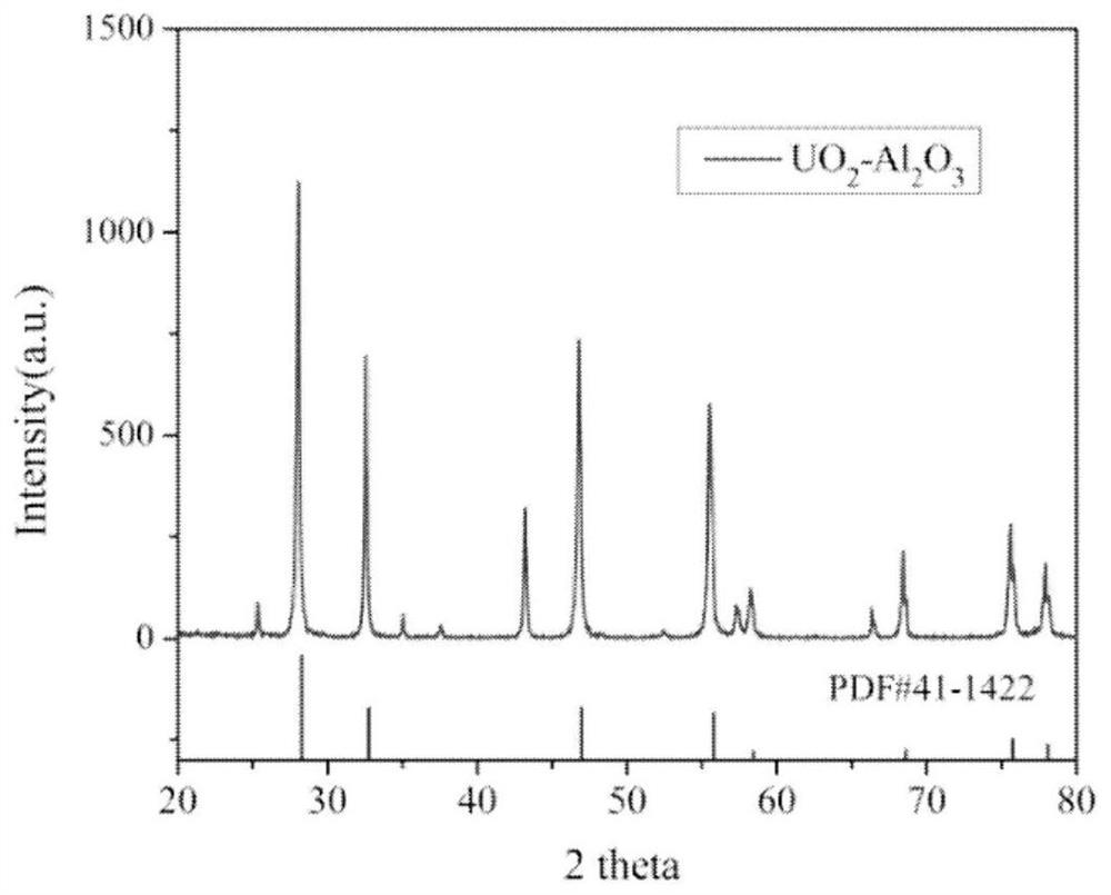 A method for growing uranium dioxide crystals using alumina flux