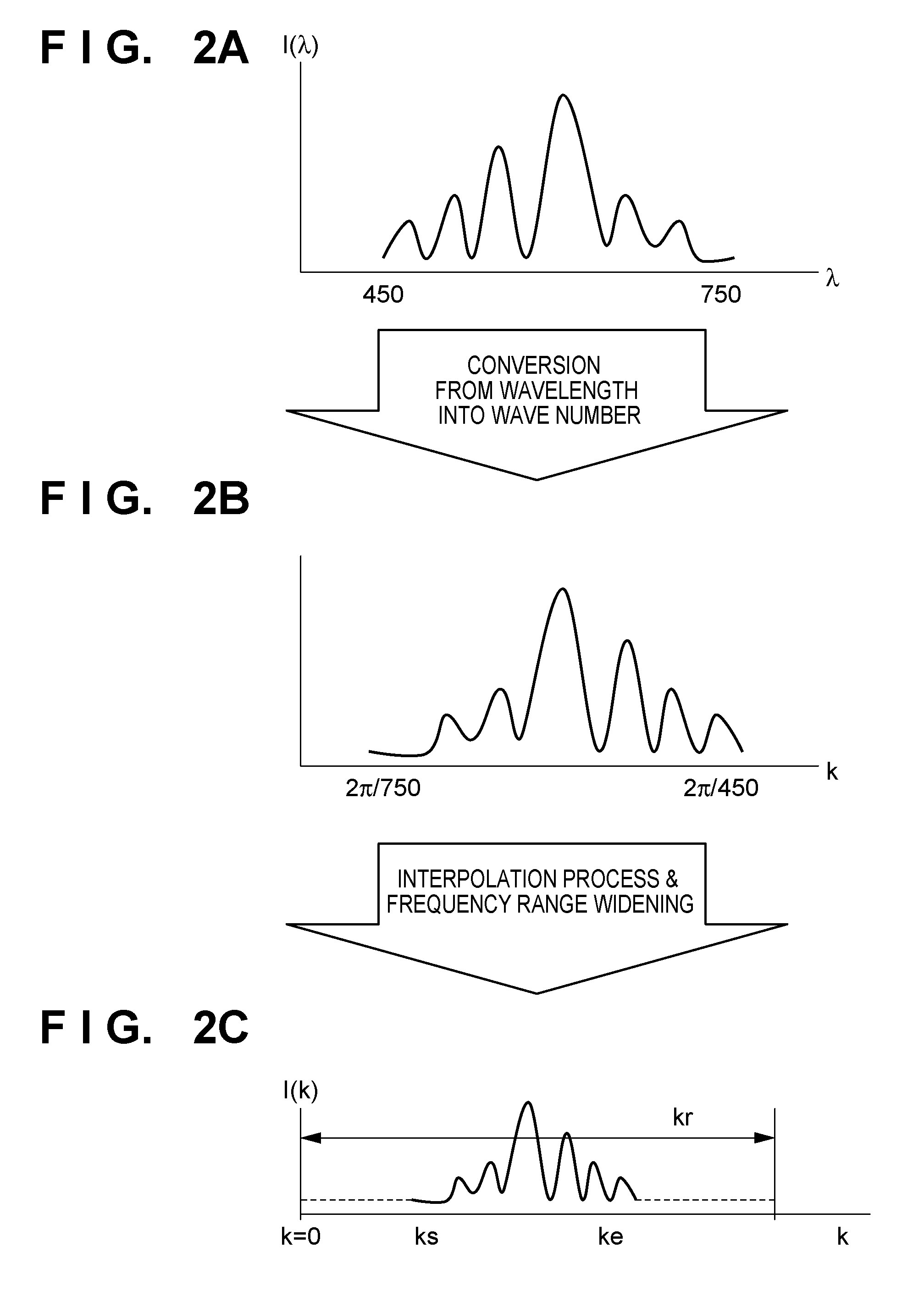 Measurement apparatus, exposure apparatus, and method of manufacturing device