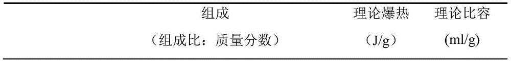 Low burning temperature pyrotechnic gas generating agent composition