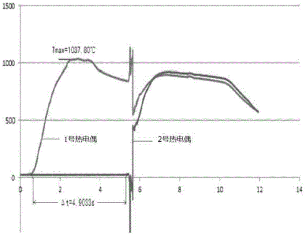 Low burning temperature pyrotechnic gas generating agent composition