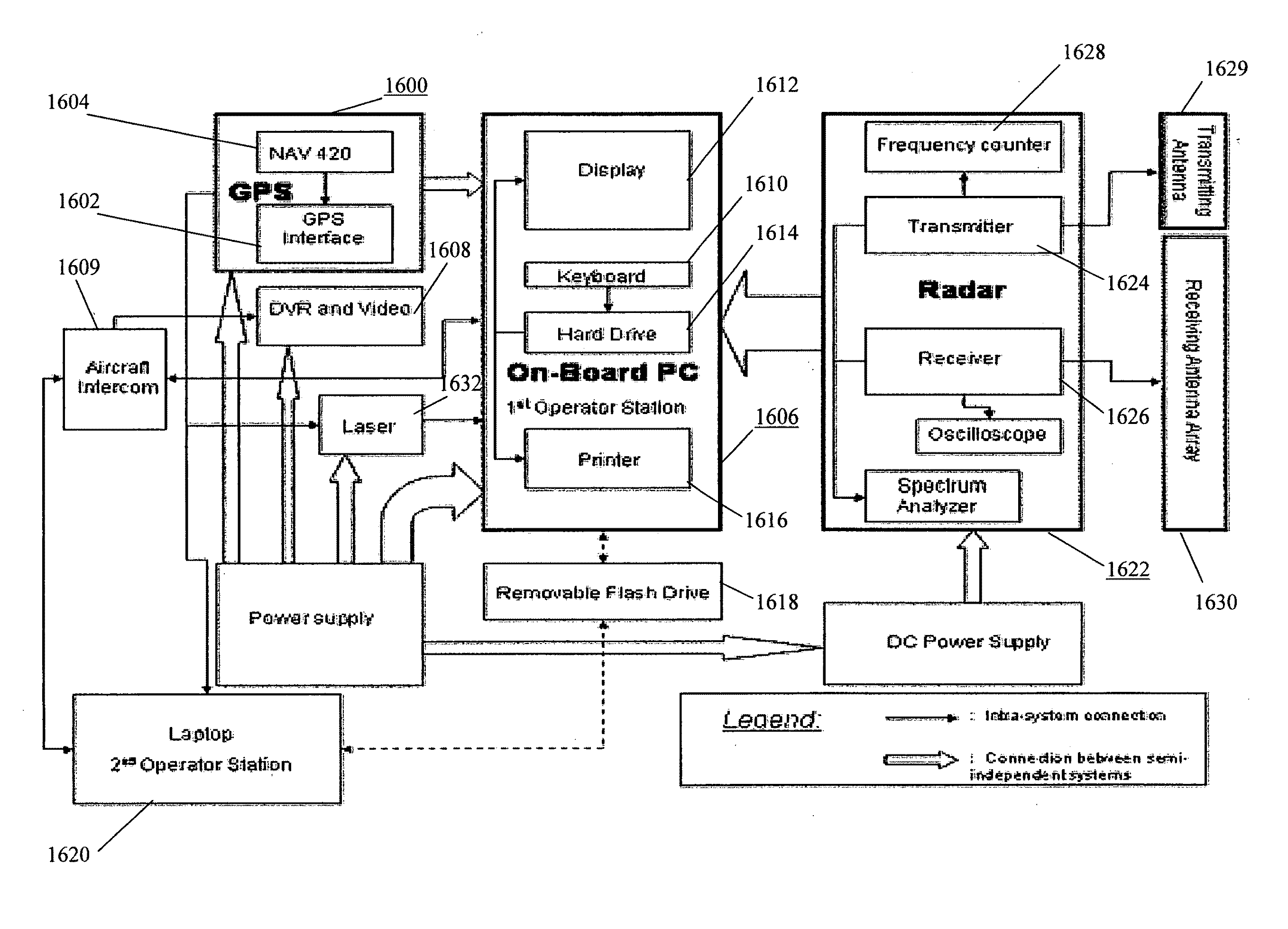 System, Method, and Apparatus for Remote Measurement of Terrestrial Biomass