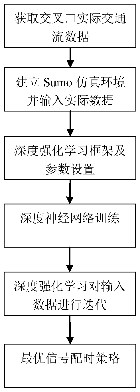 Single-point intersection signal control method based on deep cyclic Q learning