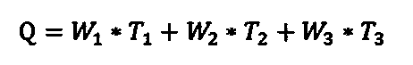 Underwater image quality evaluating and measuring method based on power spectrum description