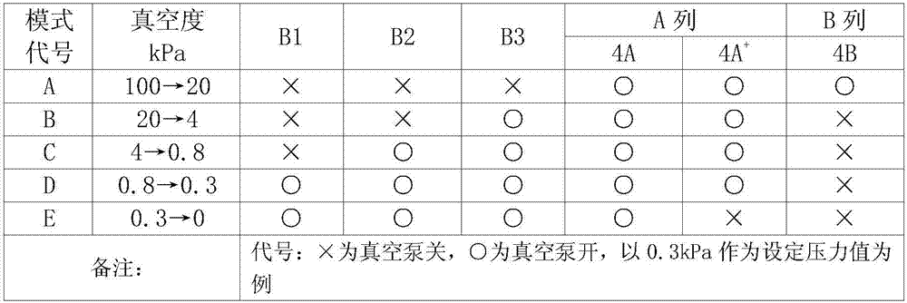 Vacuum pump system combining three stages of booster pumps and water ring pumps