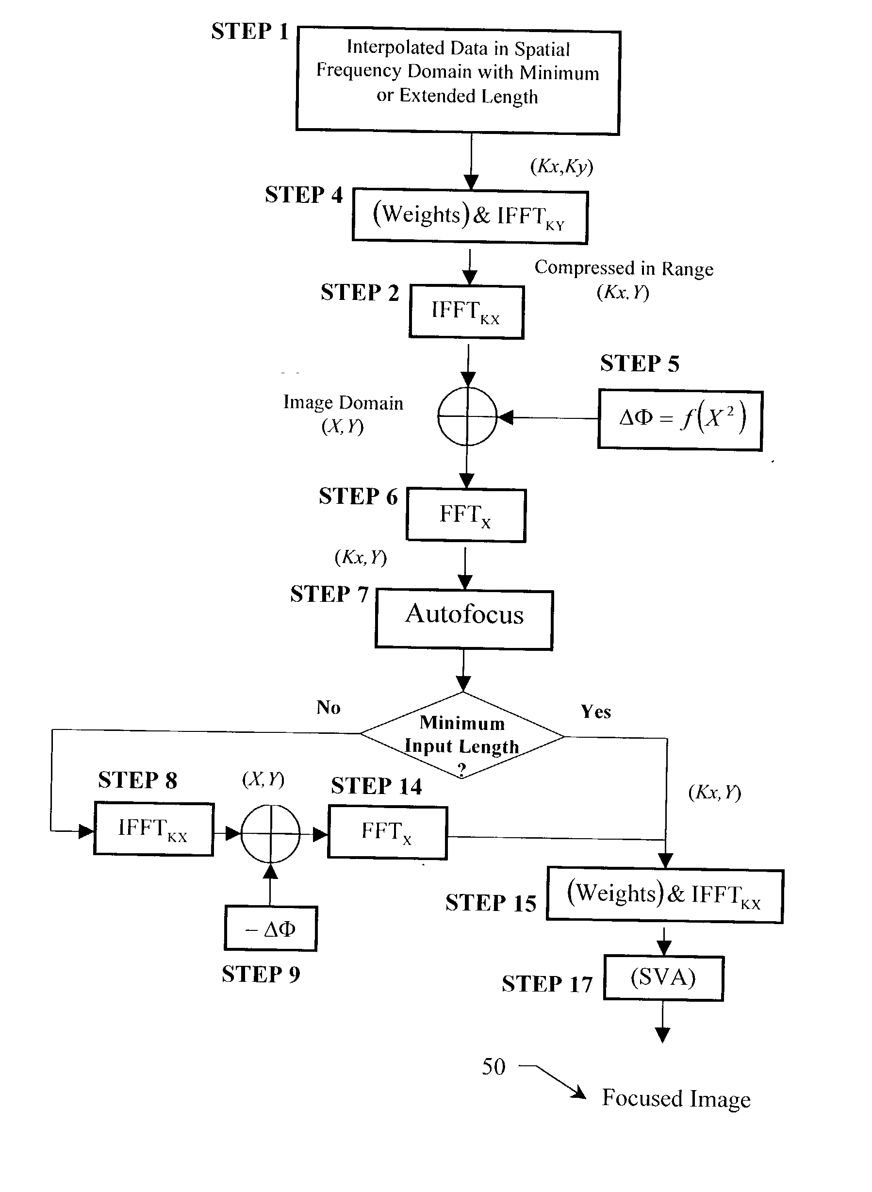 Focusing SAR images formed by rma with arbitrary orientation