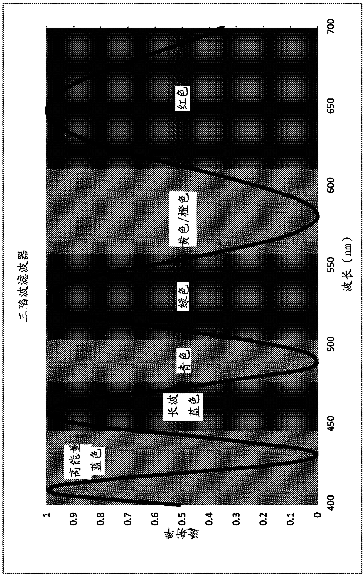 Optical filter with color enhancement