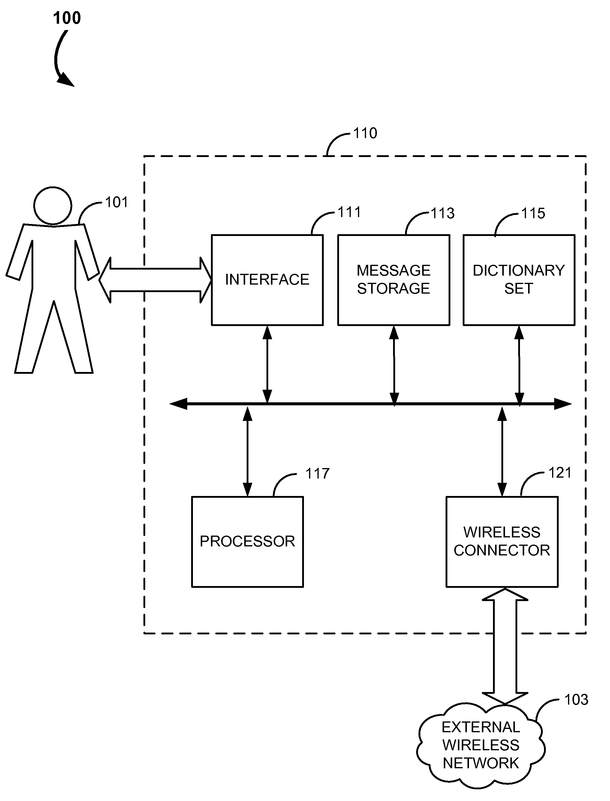 Systems and Methods for an Automated Personalized Dictionary Generator for Portable Devices