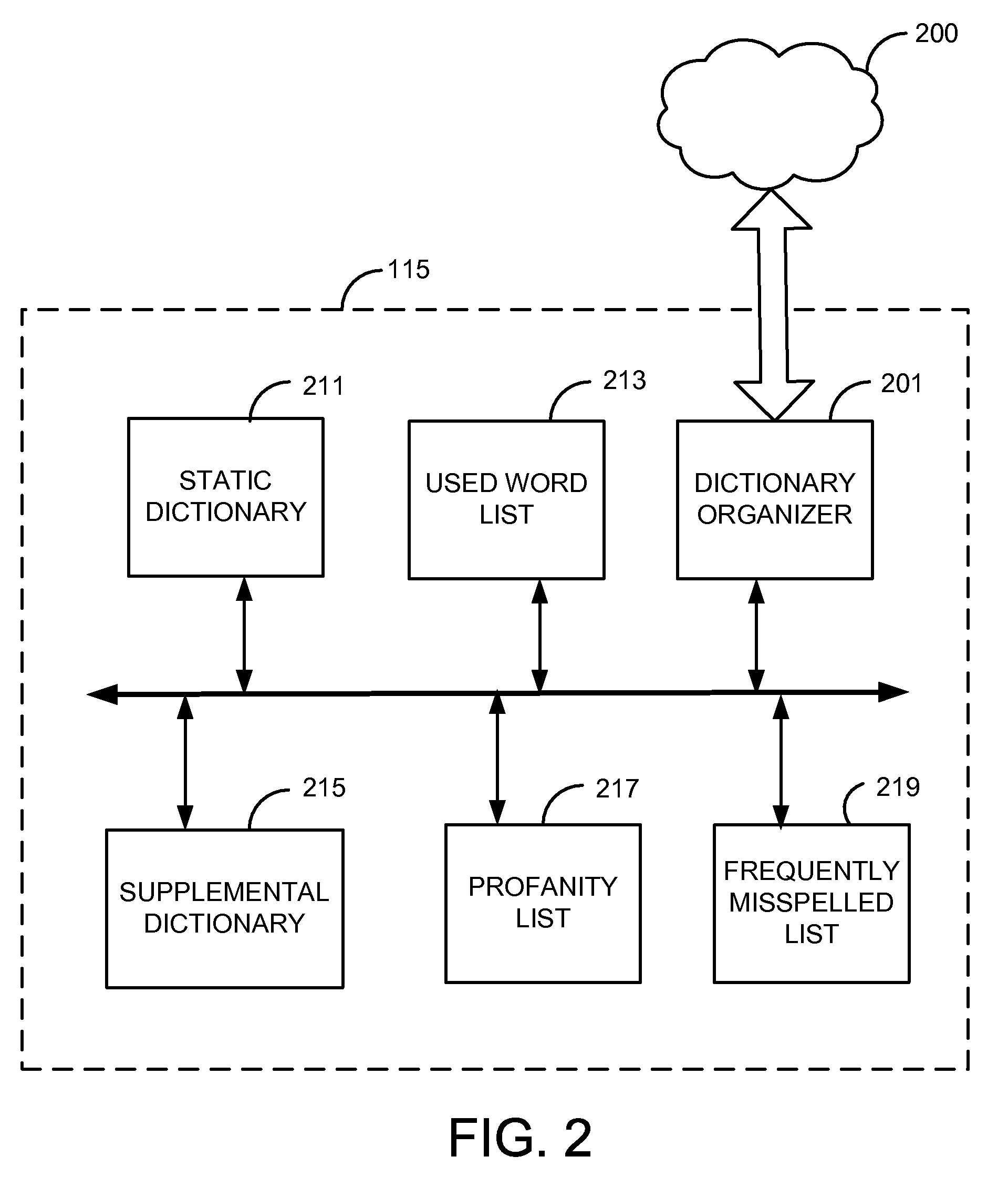 Systems and Methods for an Automated Personalized Dictionary Generator for Portable Devices