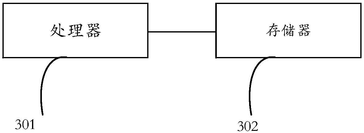 Parameter self-adaptive adjusting method and device