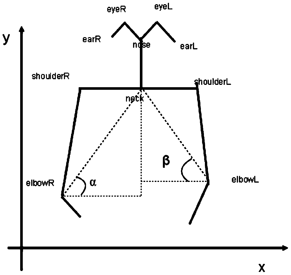 News splitting method and system