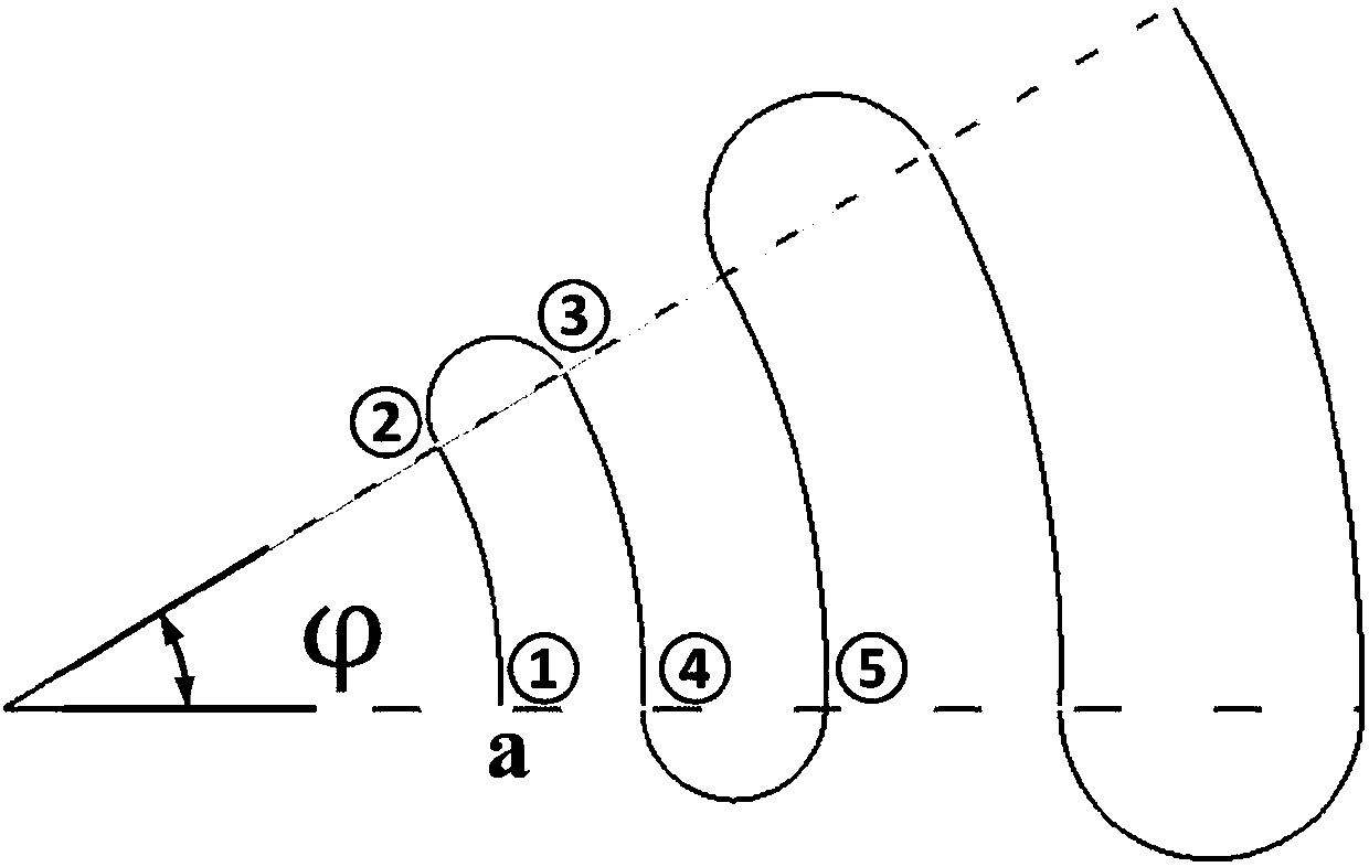 Angle logarithm folding groove waveguide slow-wave structure