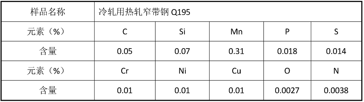 Smelting method capable of increasing scrap ratio of steel per ton