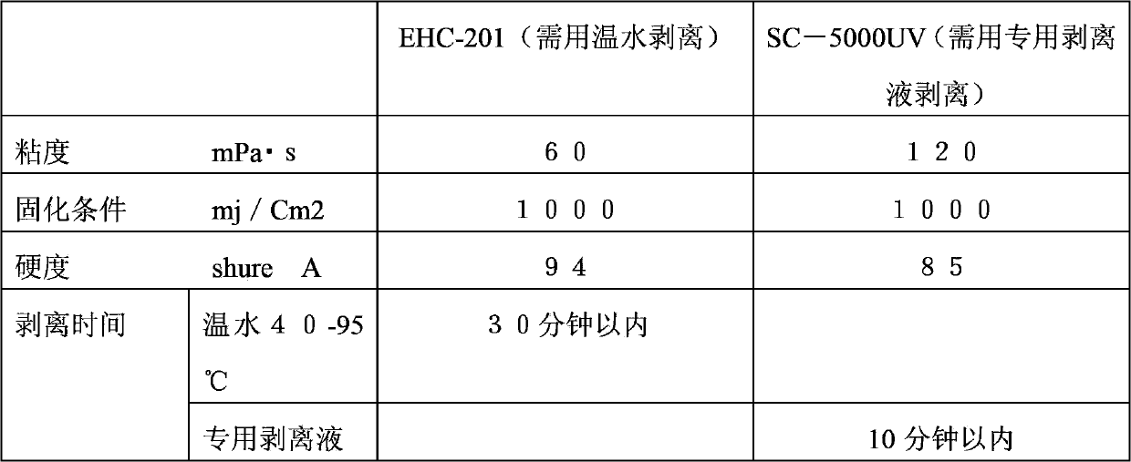 Processing method for integrated cover plate glass of touch sensor