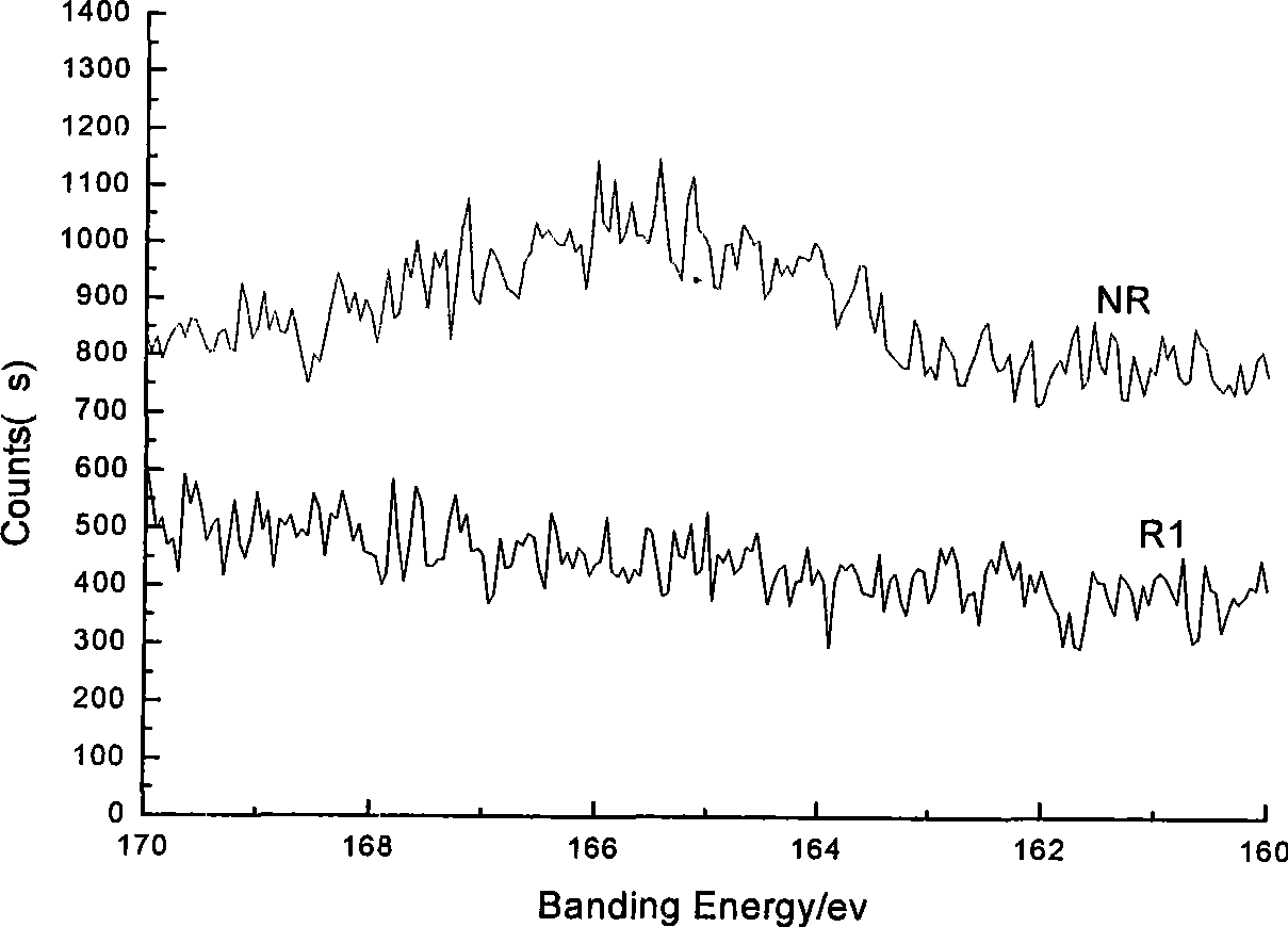 Method for reproducing waste rubber by using microorganism