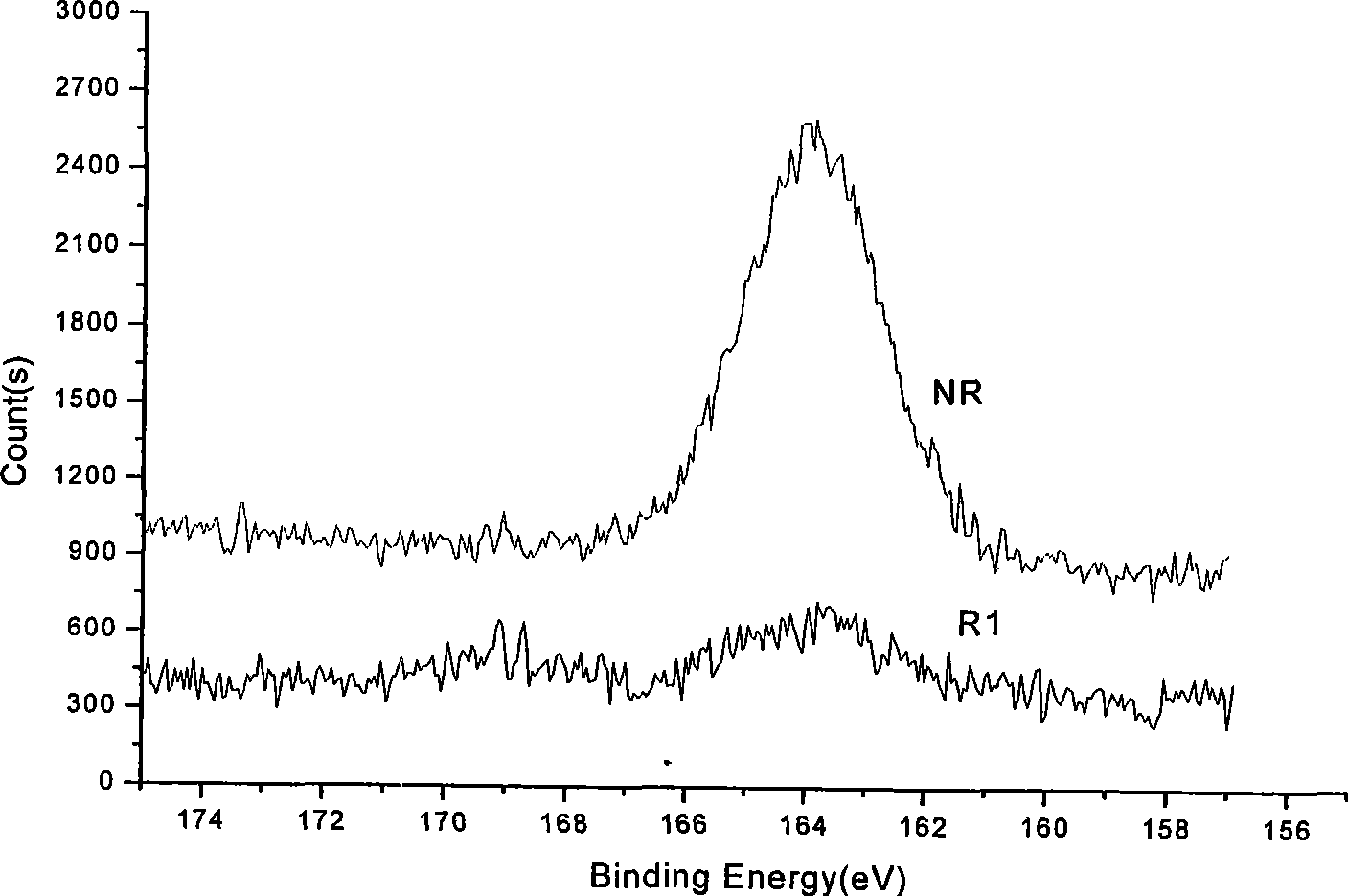 Method for reproducing waste rubber by using microorganism