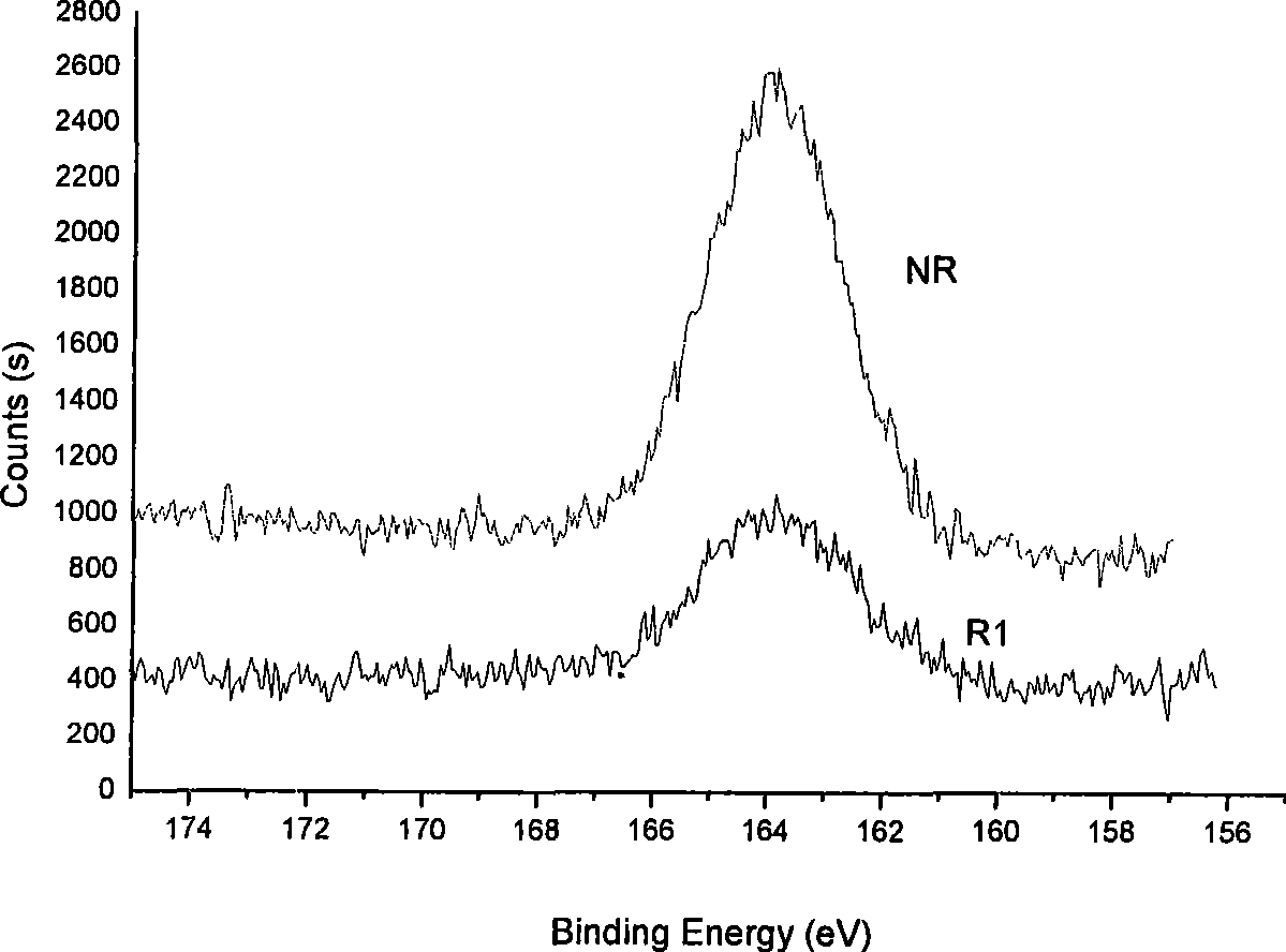 Method for reproducing waste rubber by using microorganism