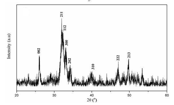 Nanometer apatite phosphate fertilizer and preparation method thereof