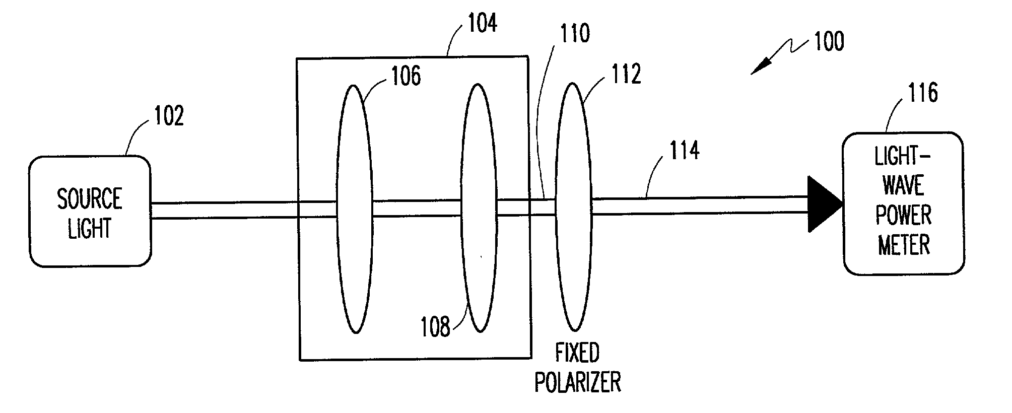 Method and system for determining the degree of polarization of light