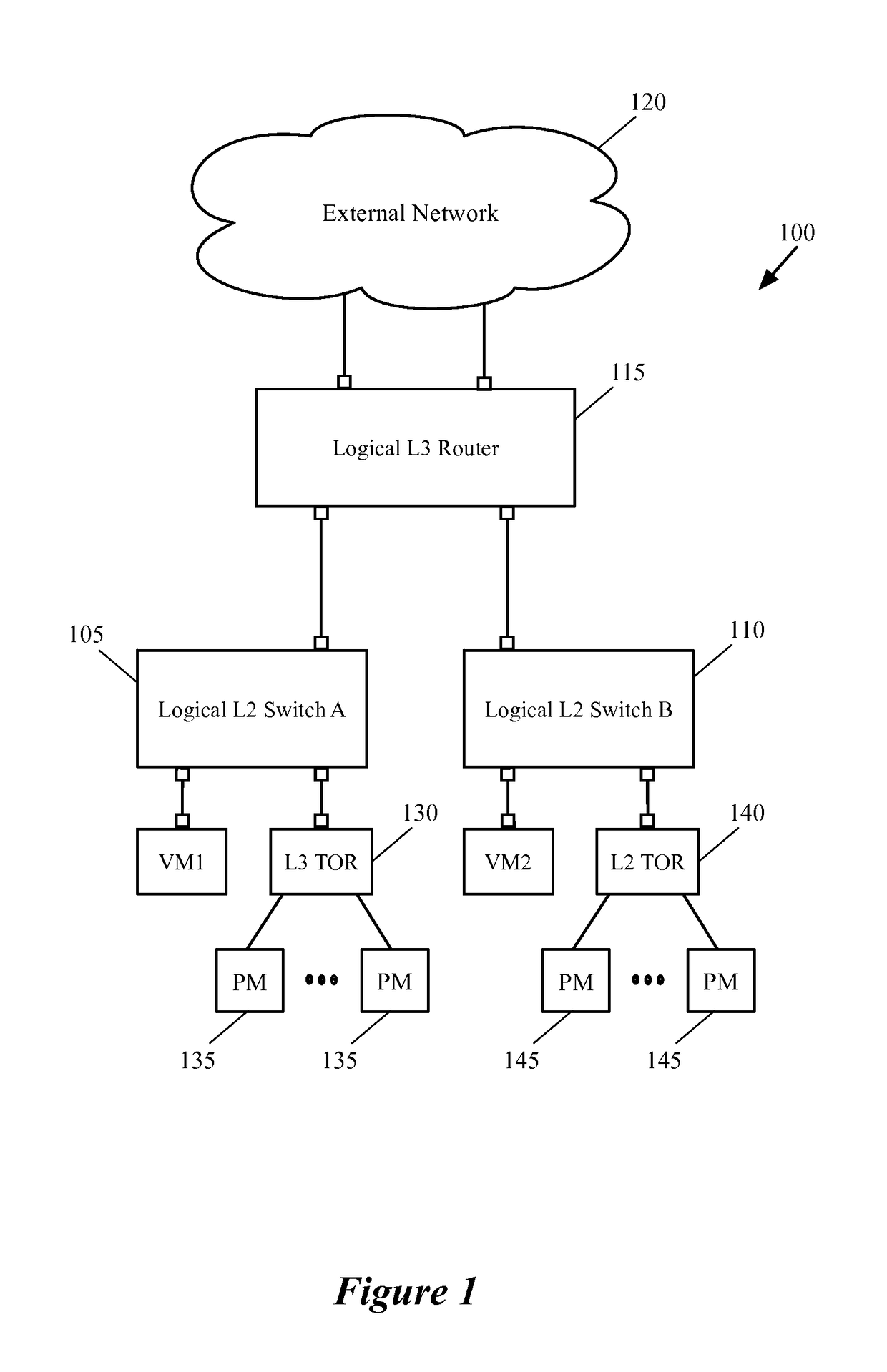 Logical L3 processing for L2 hardware switches