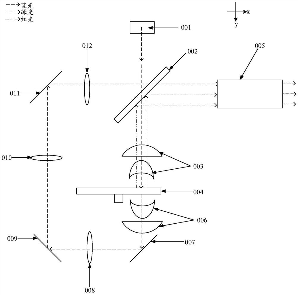 Projection light source and projection equipment