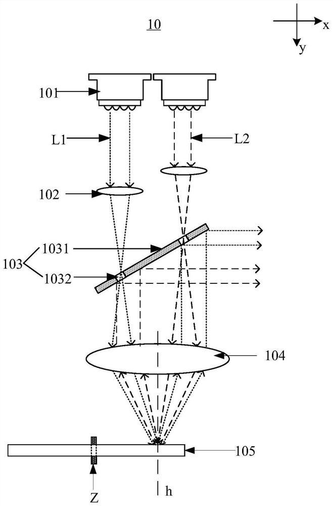 Projection light source and projection equipment