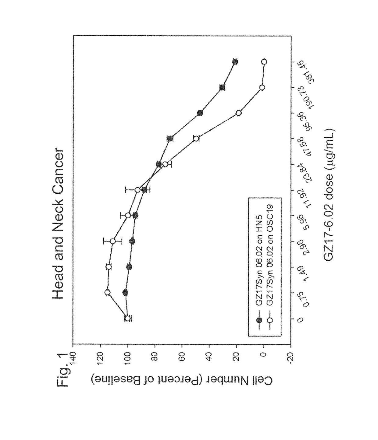 Therapeutic compositions containing curcumin, harmine, and isovanillin components, and methods of use thereof