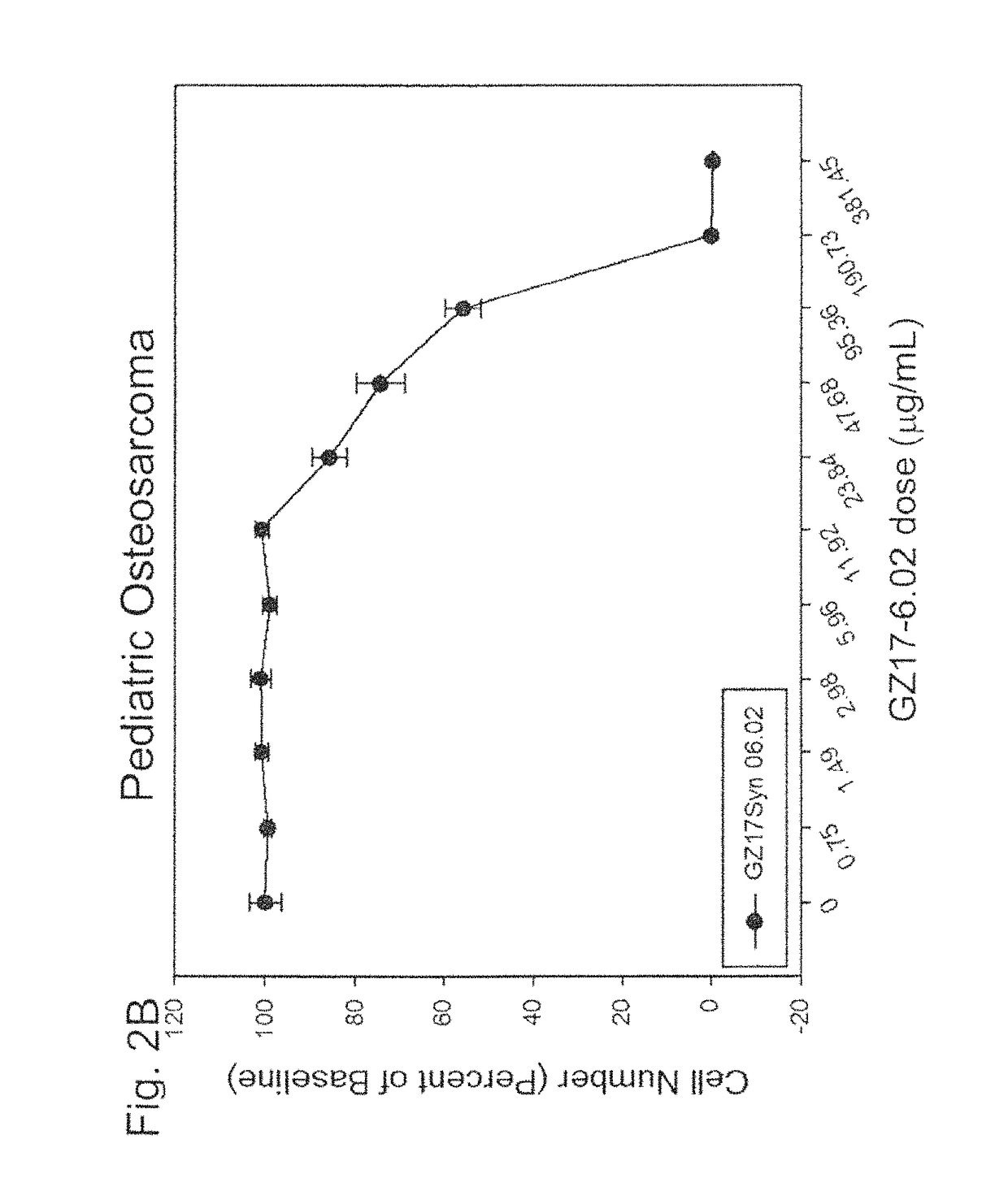 Therapeutic compositions containing curcumin, harmine, and isovanillin components, and methods of use thereof