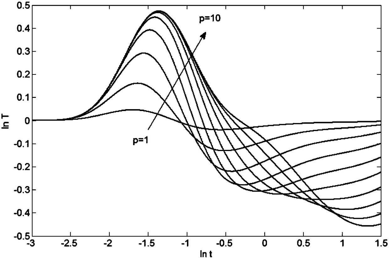 Object defect depth measuring method with defect size being considered