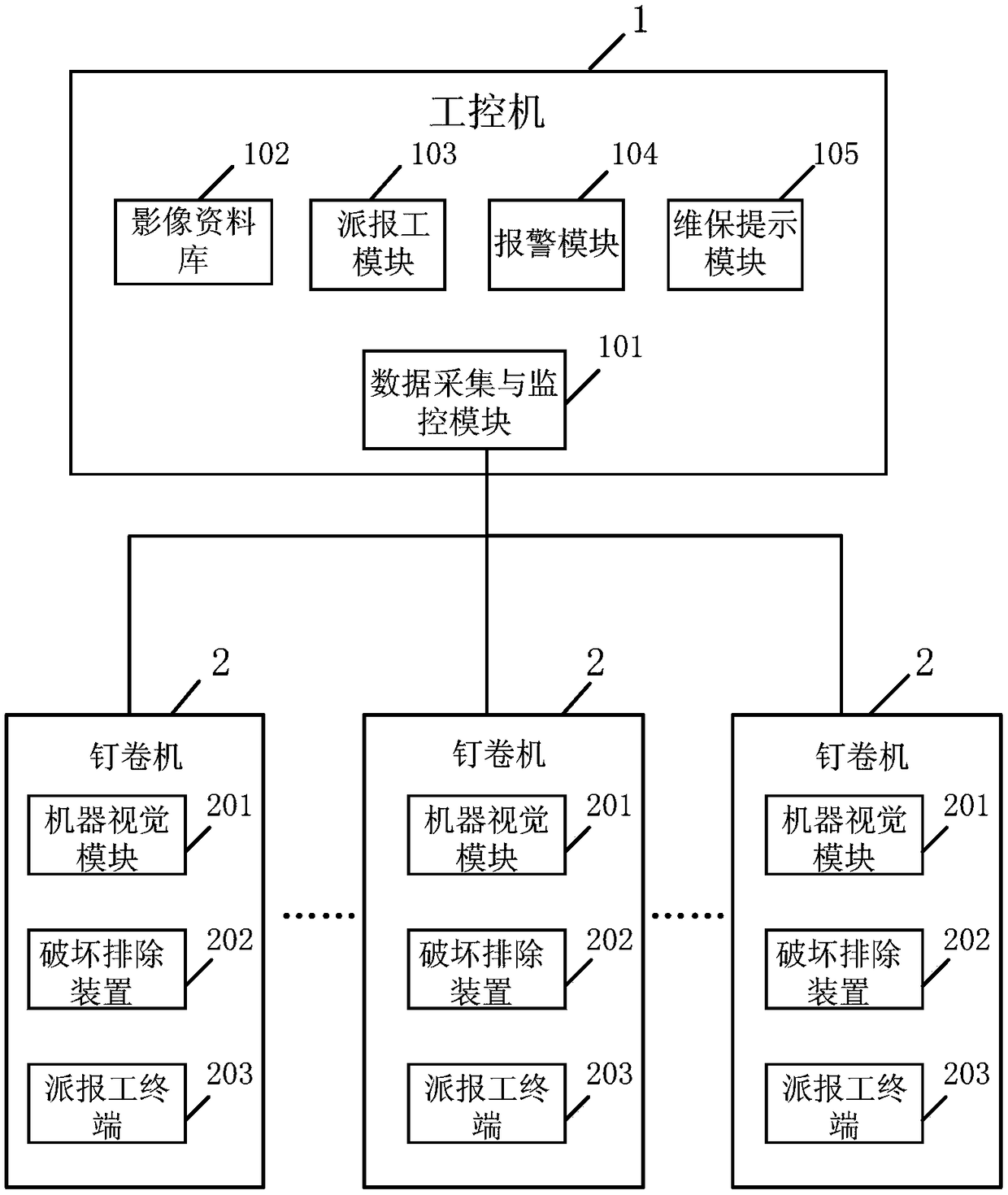 Nailing coiling section embossing real-time detection processing system