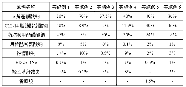 Hyperconcentration detergent powder