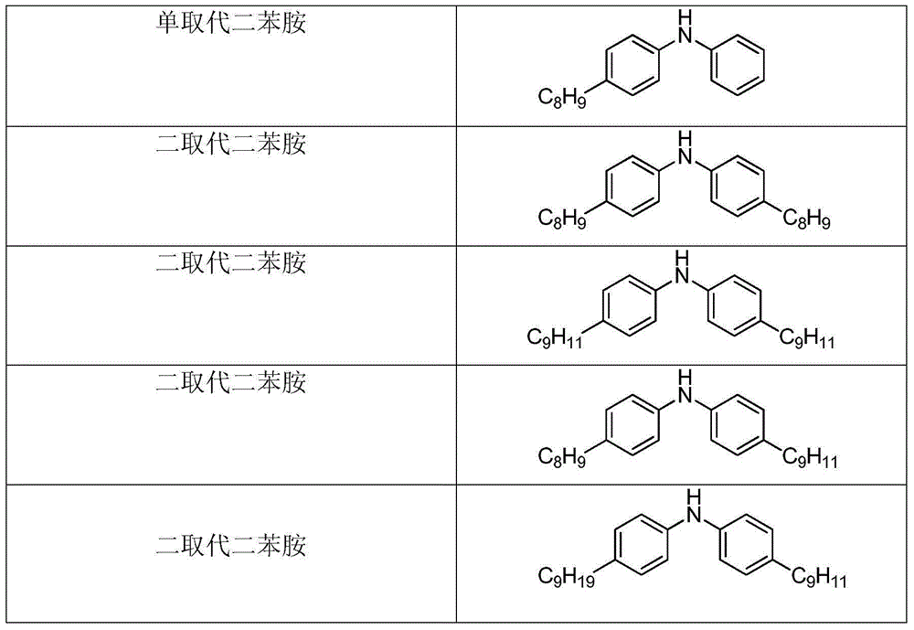 Mixed-alkene-participating preparation method of nonyl diphenylamine