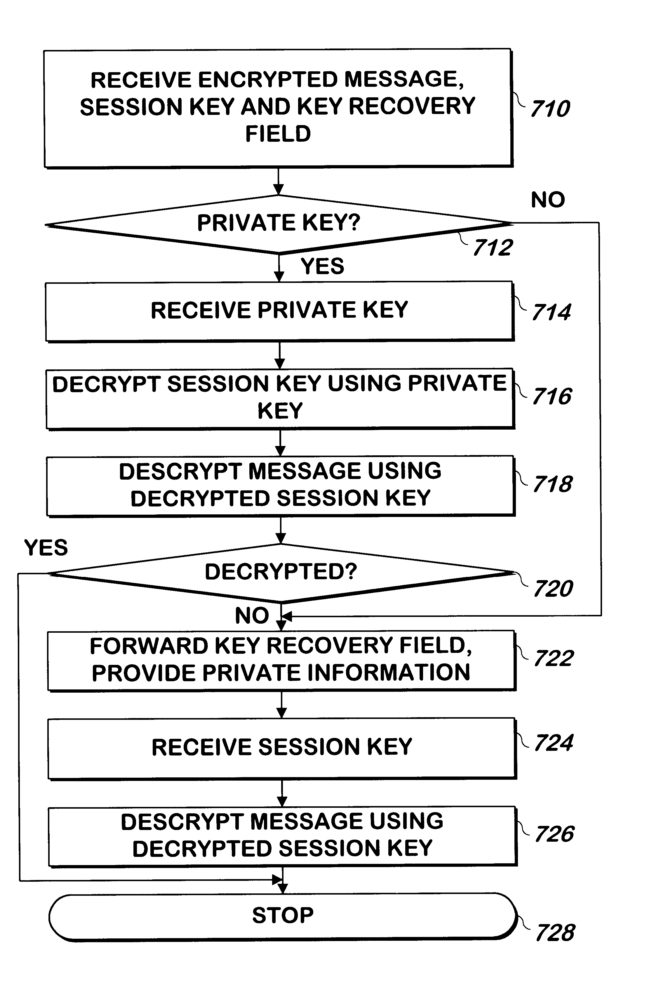 Method and apparatus for recovering encryption session keys