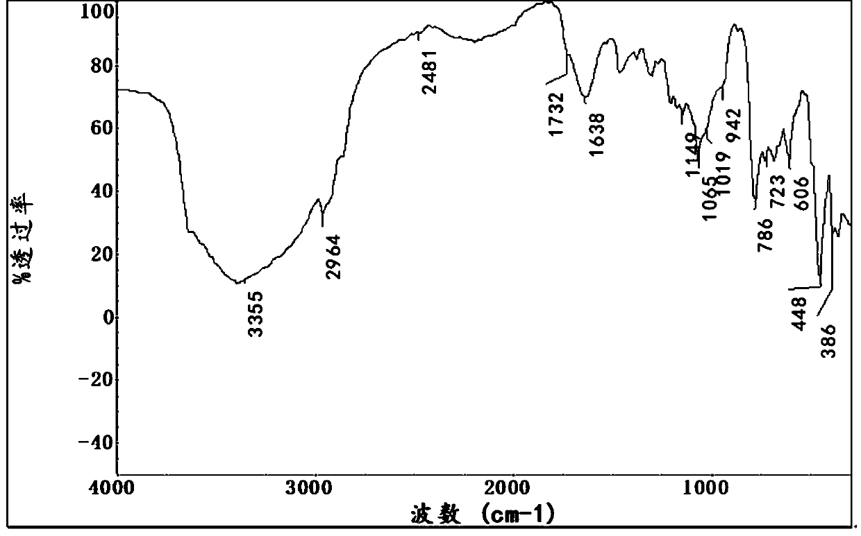 Dicyandiamide black slag resource utilization treatment process