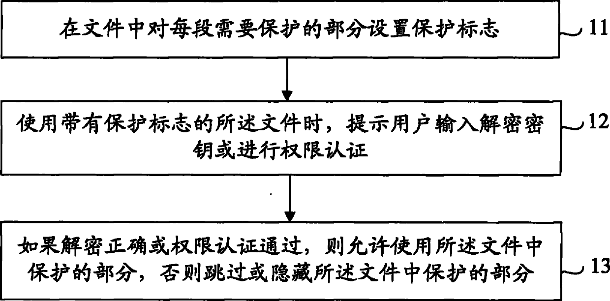 File segmental protection method, device and system