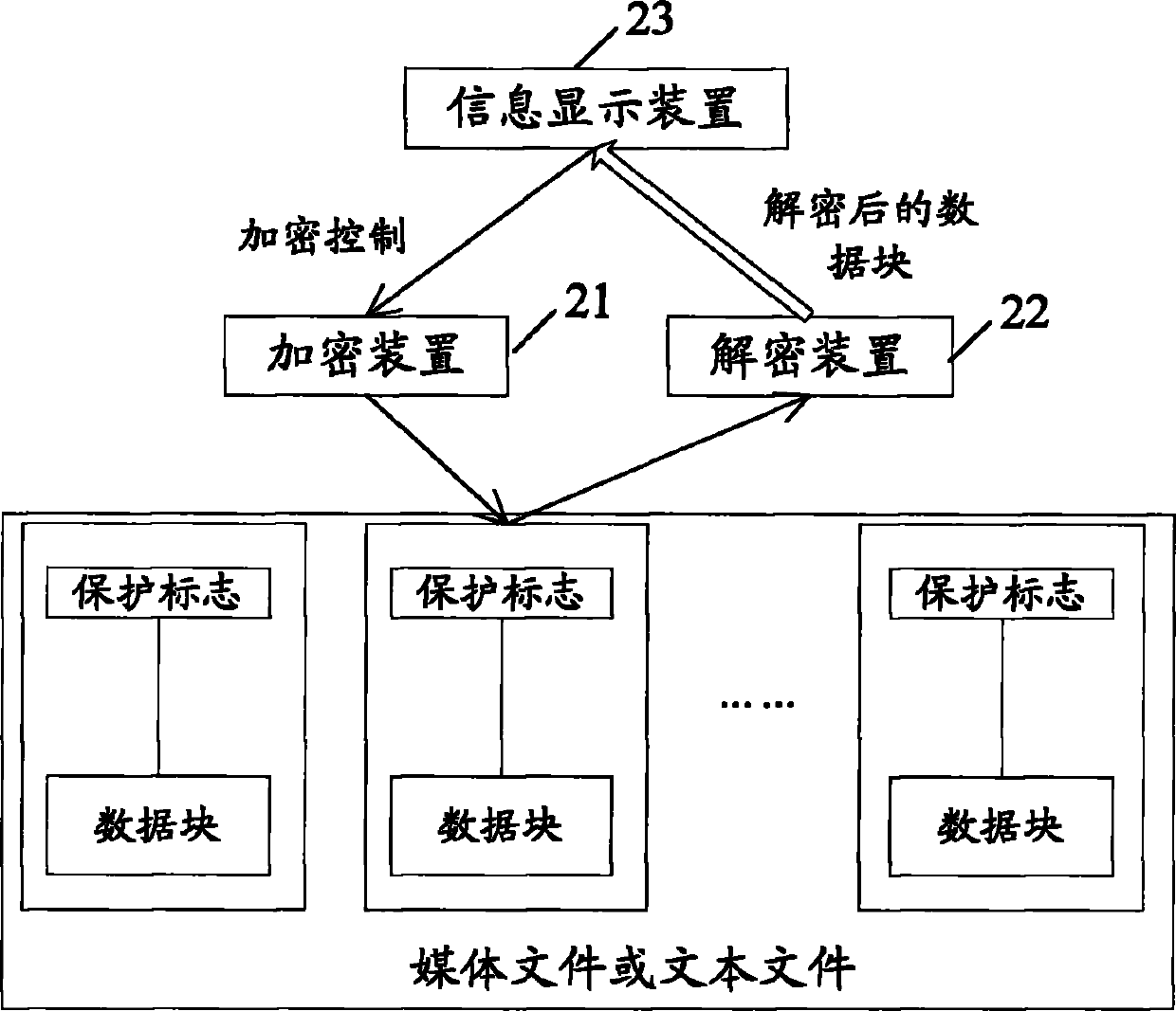 File segmental protection method, device and system