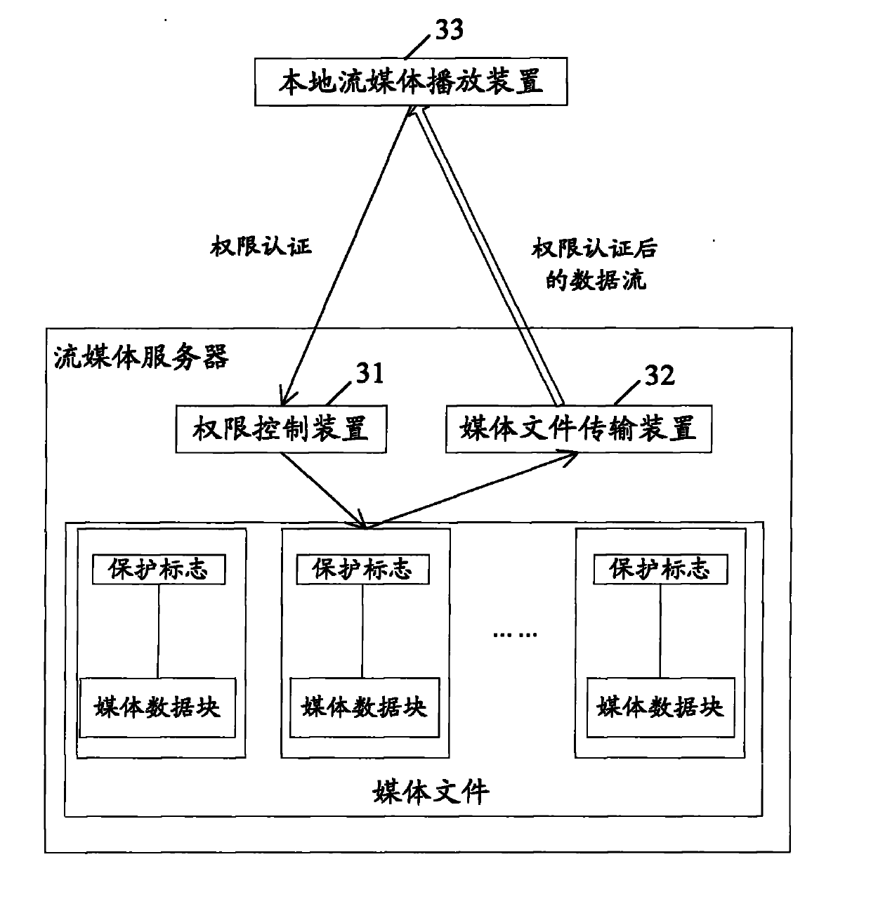 File segmental protection method, device and system