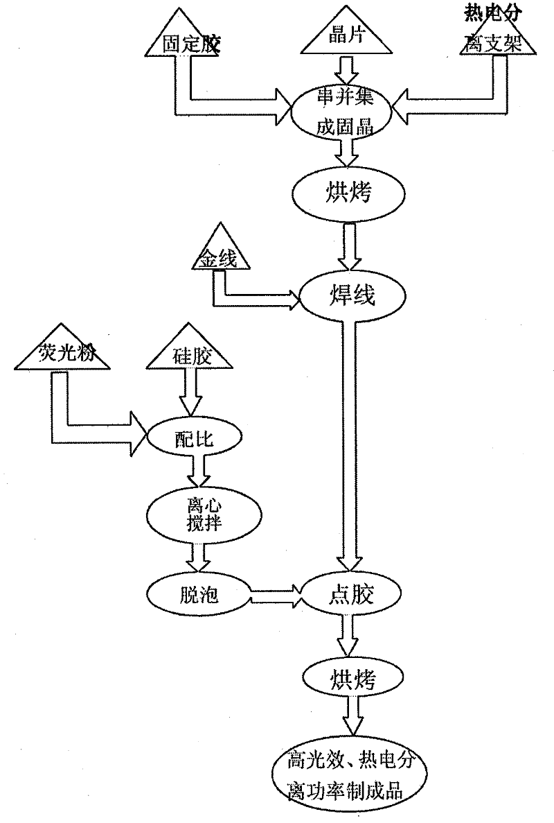 Thermoelectric separation power type light-emitting diode bulb with high integration and high lighting effect