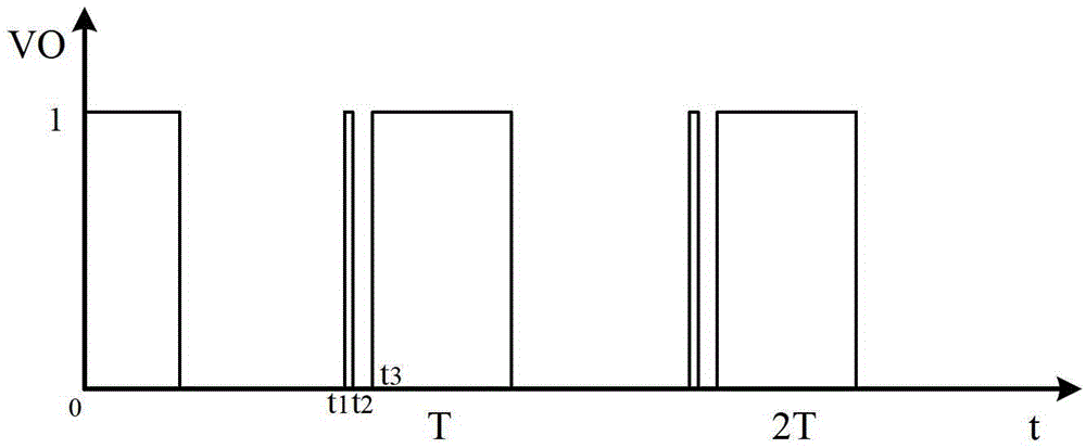 A Method of Eliminating Backgroove Based on Schmitt Trigger