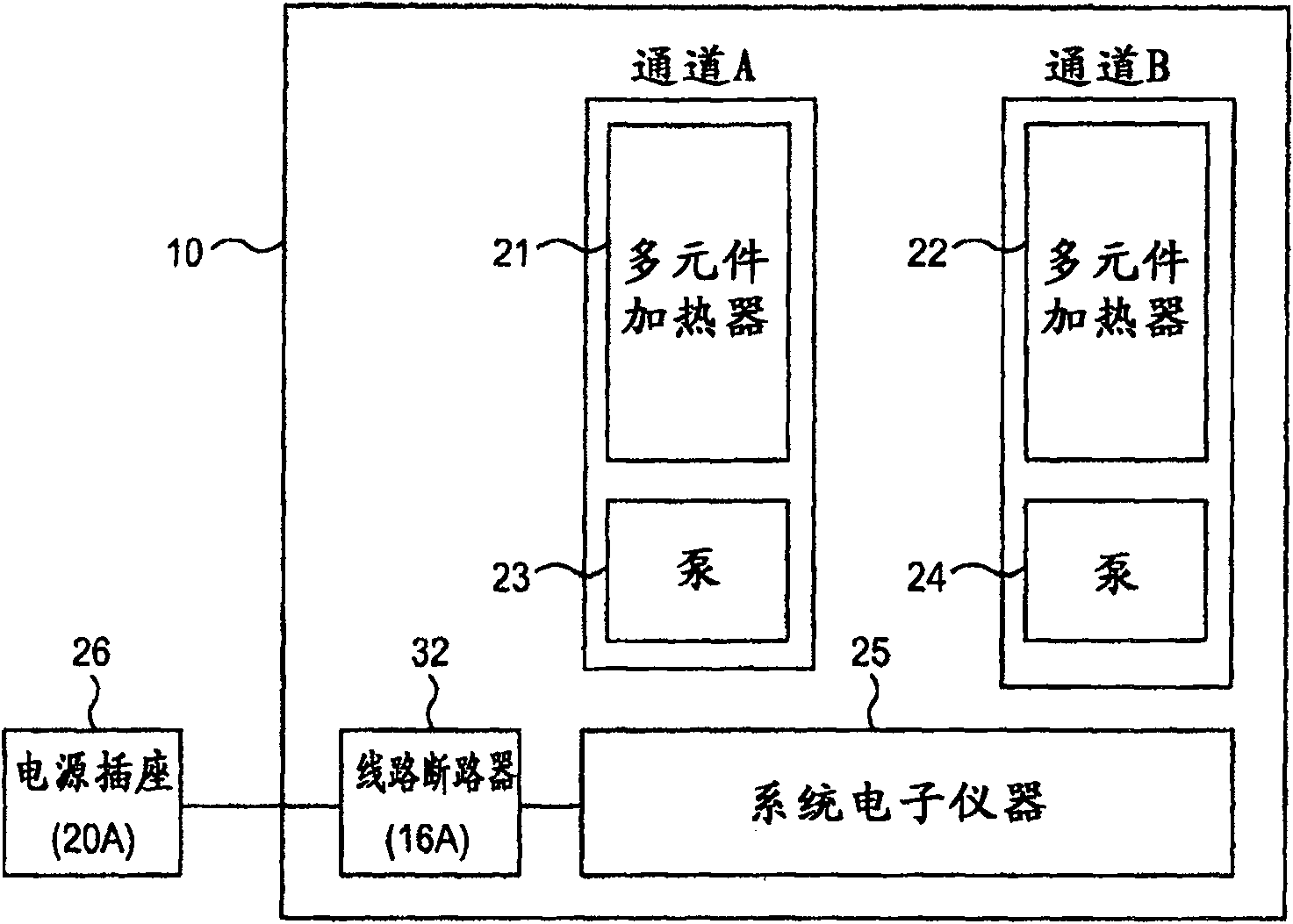 Dual heating device and method